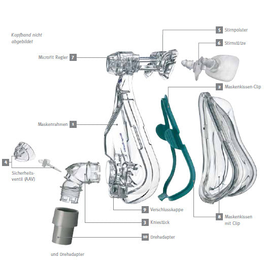 Mirage Quattro Full Face Maske CPAP von ResMed