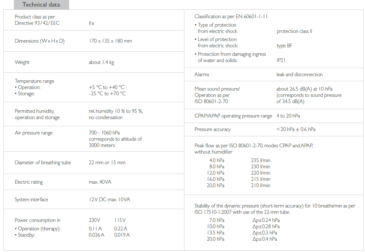 Technical data