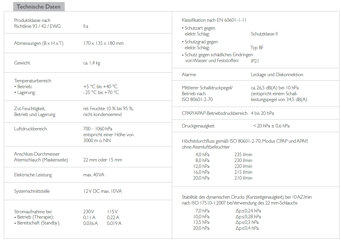Technical data