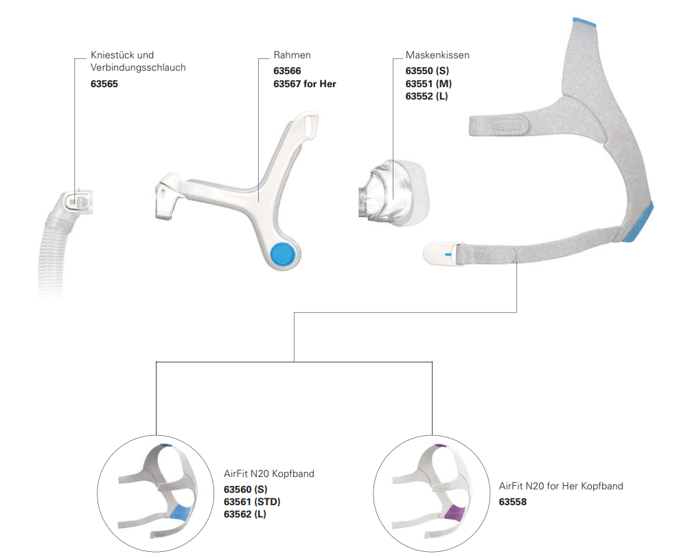 Resmed AirFit N20 CPAP Maske Komponente