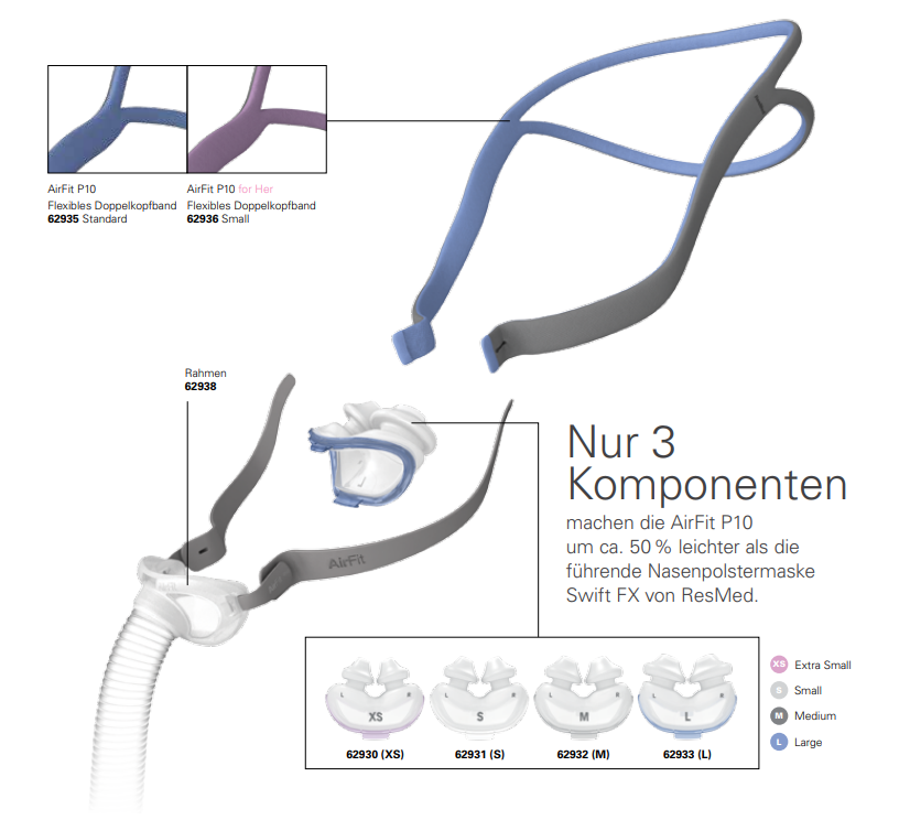 ResMed AirFit P10 nasal pillow mask components