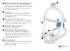 ResMed AirFit F30i, CPAP / APAP Full Komponenten