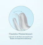 Fisher & Paykel Evora Nasal Maske